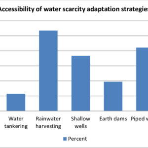 Water scarcity graph