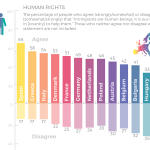 Human rights graph