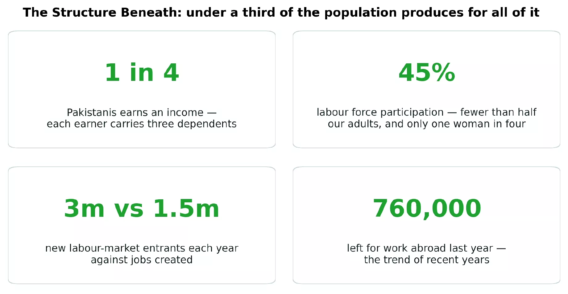 Labor market structure