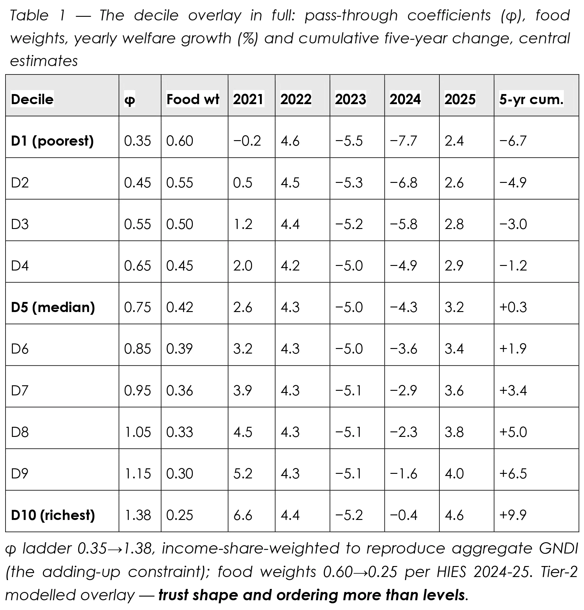 Images depicting the Welfare-GDP framework
